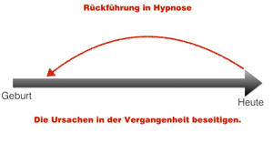 Rückführung-in-Hypnose Rückführung-in-Hypnose